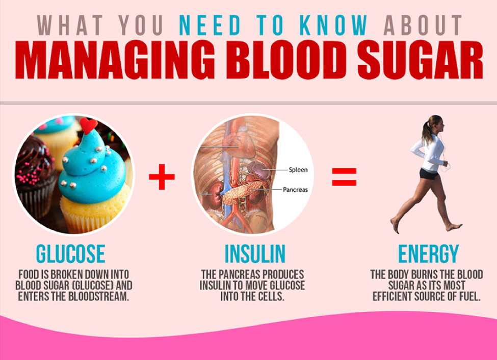 Know About The Correct Blood Sugar Levels Chart By Age - Jane Fashion ...